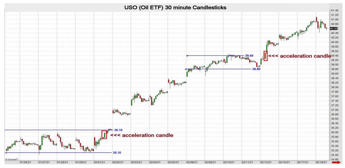% Track Market Correlation, Price Targets and Profit Potential - Market ...