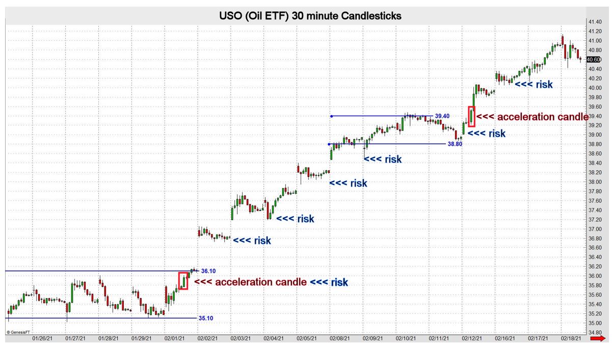 Market Correlation, Price Targets and Profit Potential