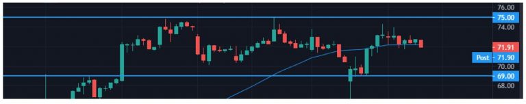 How to use a long call butterfly spread