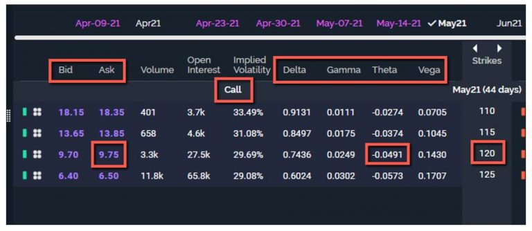 Option Theta - long call