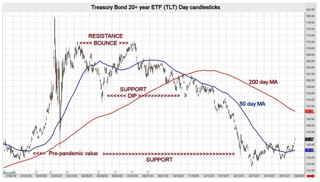Trade entry