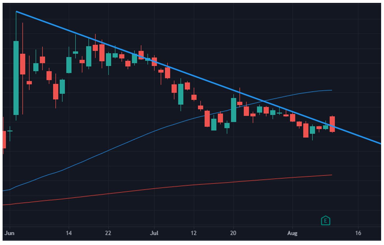 Trading blog. Support Resistance Dynamic.