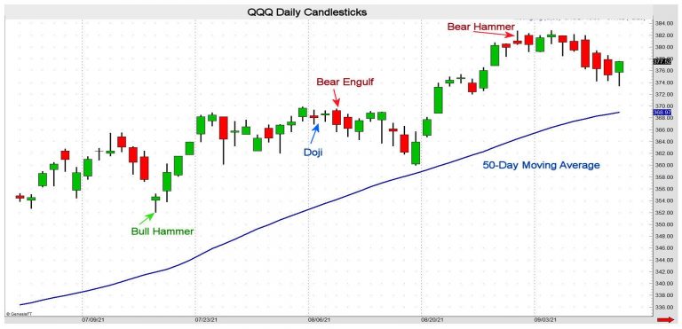 Daily Candlestick Chart