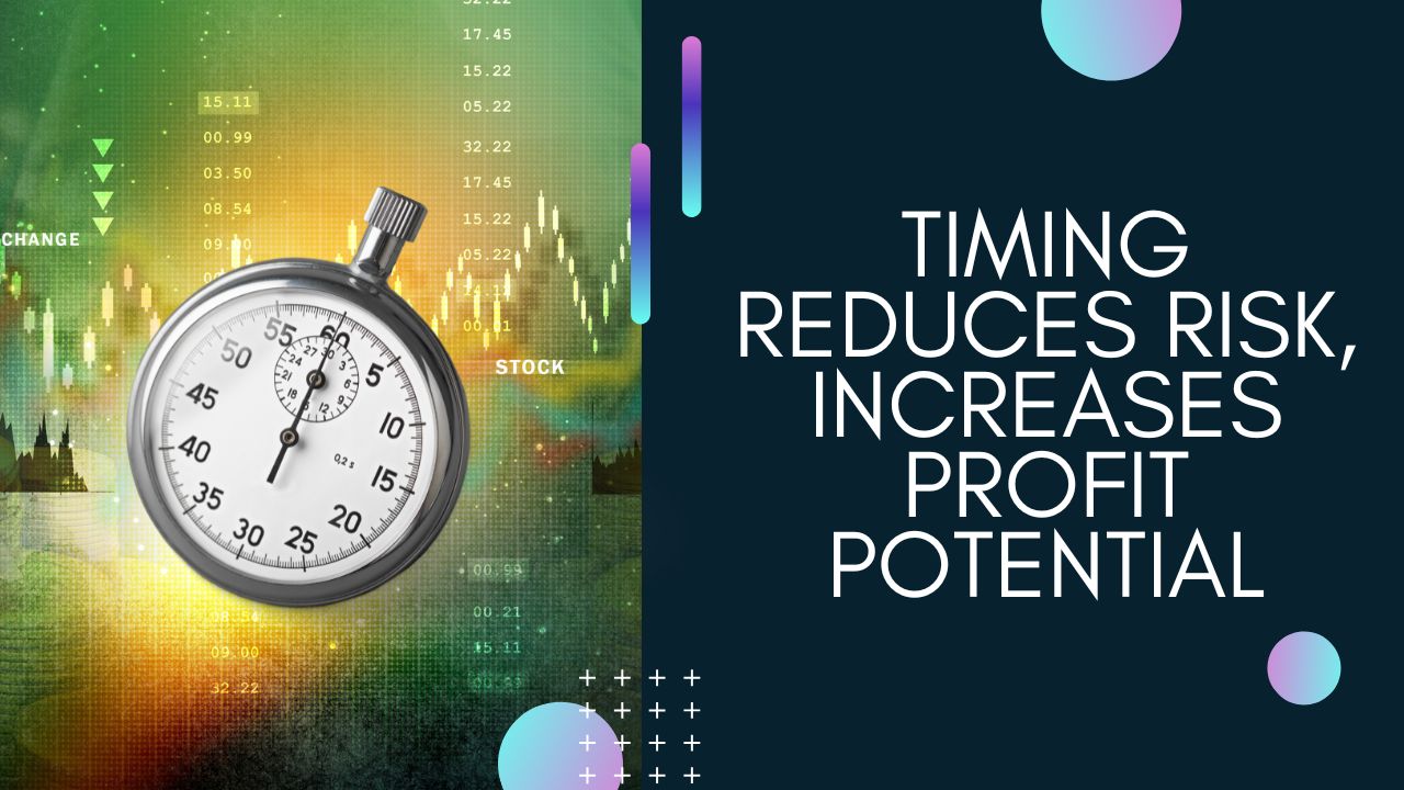 Timing Reduces Risk, Increases Profit Potential - Market Taker
